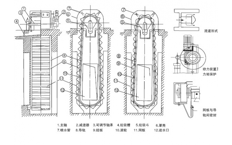 XWC(n)系列無框架側(cè)面網(wǎng)內(nèi)進(jìn)水旋轉(zhuǎn)濾網(wǎng)